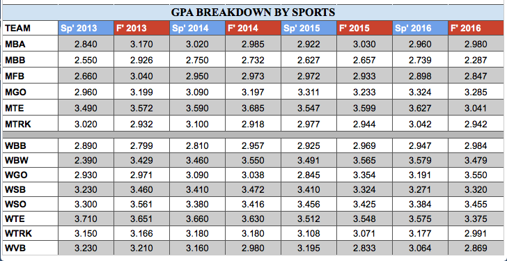 JSU Student Athletic Graphic 2