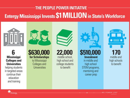 ENTMS1025 Workforce Development Infographic Poster