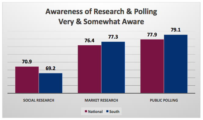 Poll_Awareness