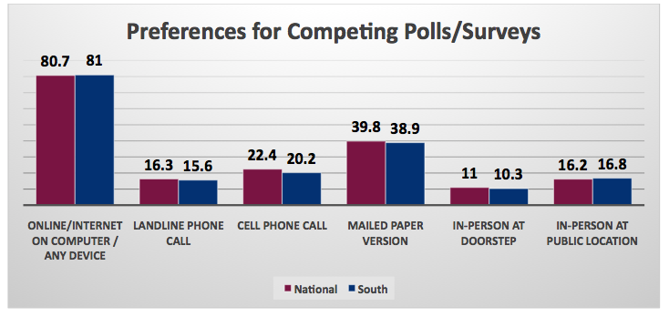 Poll_Competing Preference