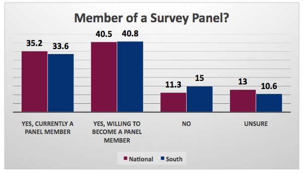 Poll_Survey Panel Member
