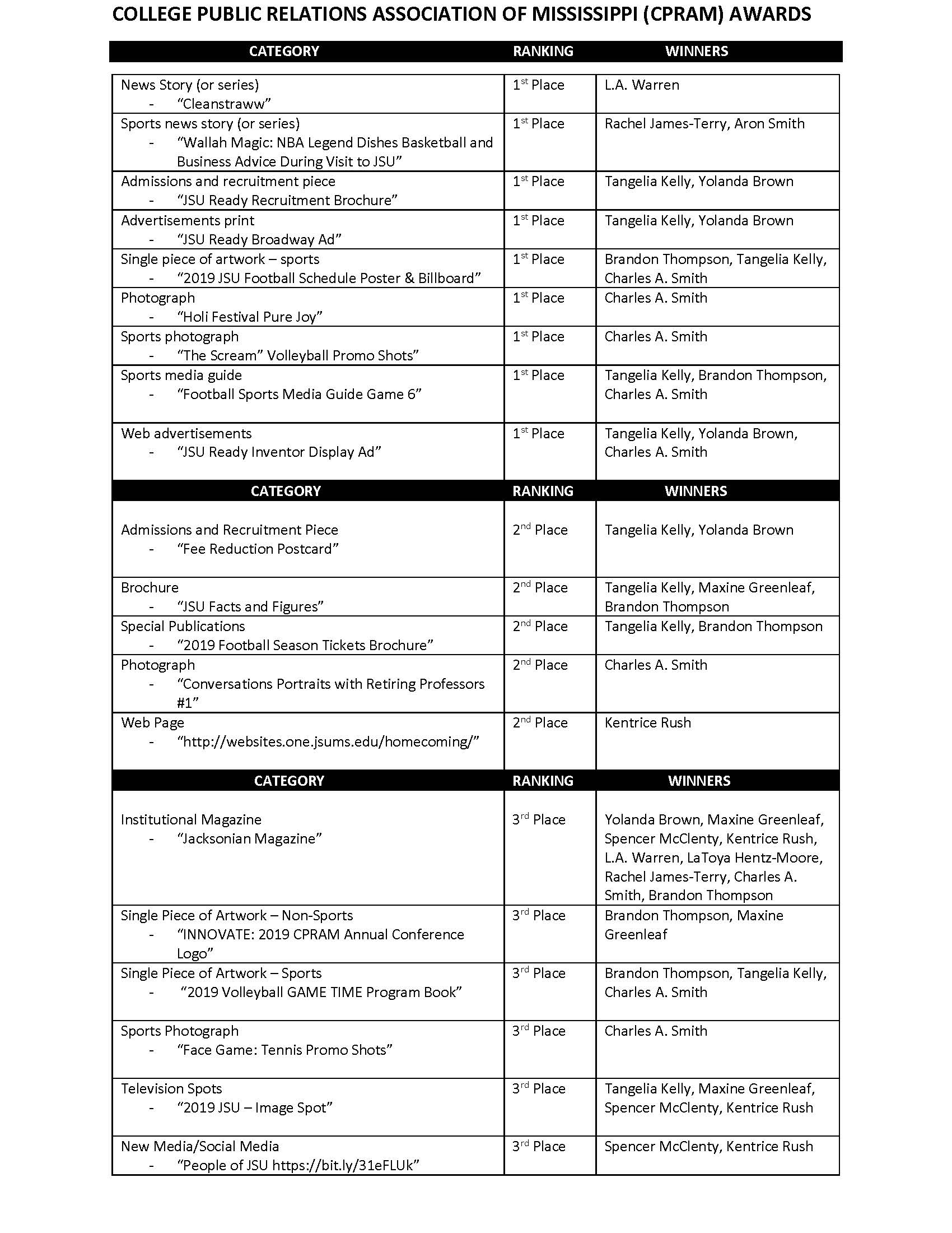 CPRAM STORY_TEST_CHART